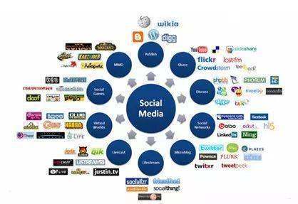 如何借助互聯(lián)網(wǎng)實(shí)現(xiàn)全域旅游營銷與銷售