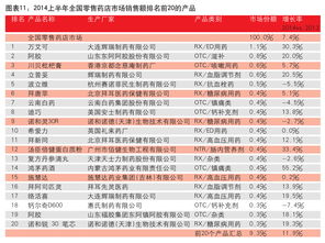 緩增長(zhǎng)背景下，互聯(lián)網(wǎng)銷(xiāo)售成OTC市場(chǎng)新亮點(diǎn)