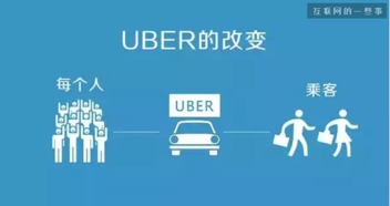 周鴻祎 移動(dòng)互聯(lián)網(wǎng)時(shí)代的產(chǎn)品創(chuàng)新與互聯(lián)網(wǎng)銷(xiāo)售法則