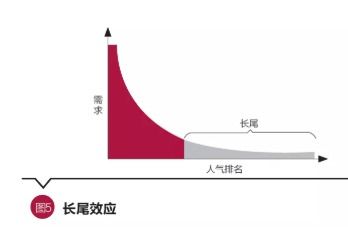 谷偉 洞見(jiàn)互聯(lián)網(wǎng)保險(xiǎn)本質(zhì)，以互聯(lián)網(wǎng)銷(xiāo)售驅(qū)動(dòng)公司轉(zhuǎn)型升級(jí)