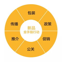 挖掘并放大產(chǎn)品特性 讓產(chǎn)品自己會(huì)說(shuō)話——基于互聯(lián)網(wǎng)銷(xiāo)售的戰(zhàn)略品牌營(yíng)銷(xiāo)實(shí)踐