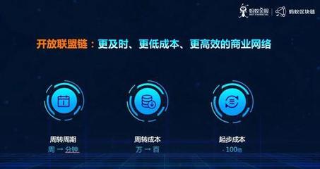 區塊鏈概念股集體漲停 咋回事?